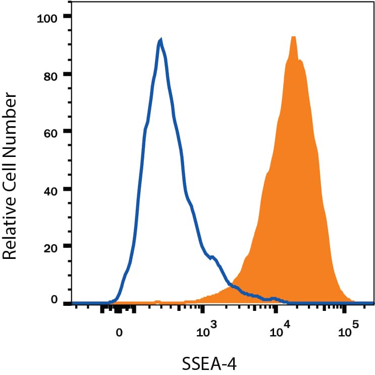 Control Mouse IgG3 Isotype Control (133316) [Unconjugated]