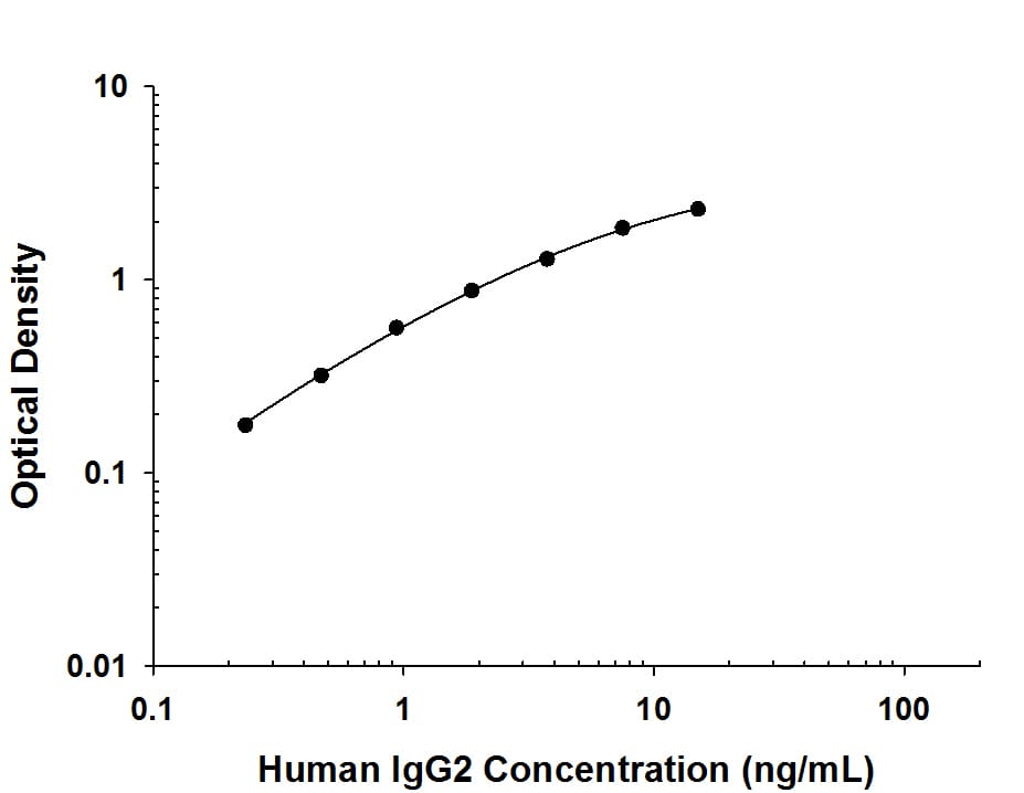 ELISA IgG Antibody (1268C) [Unconjugated]