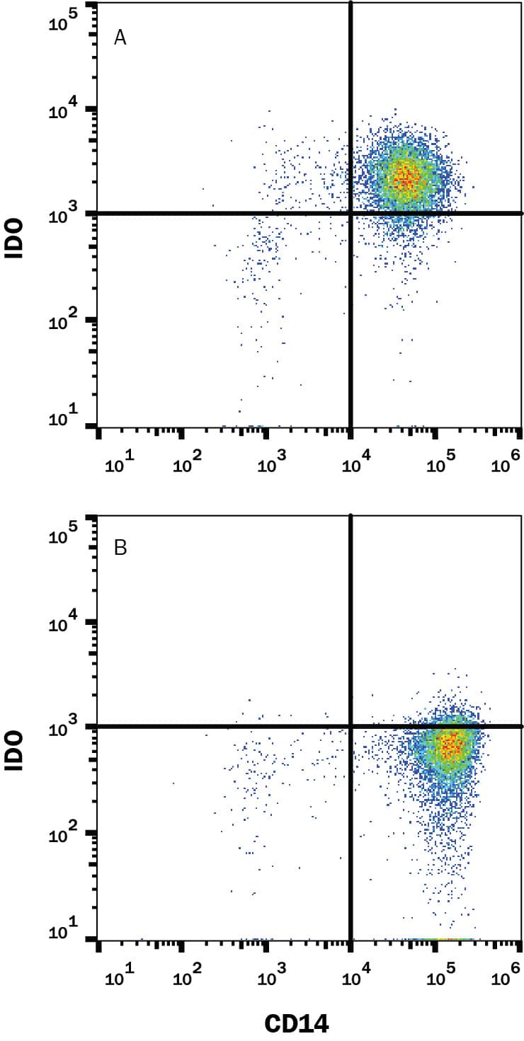 Intracellular Staining by Flow Cytometry Indoleamine 2,3-dioxygenase/IDO Antibody (700838) [Unconjugated]