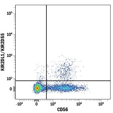 Human peripheral blood mononuclear cells (PBMCs) were stained with Mouse Anti-Human KIR2DL1/KIR2DS5 Alexa Fluor® 700-conjugated Monoclonal Antibody (Catalog # FAB1844N) and Mouse Anti-Human NCAM-1/CD56 PE-conjugated Monoclonal Antibody (Catalog # FAB2408P). Quadrant markers were set based on control antibody staining (Catalog # IC002N). View our protocol for Staining Membrane-associated Proteins.