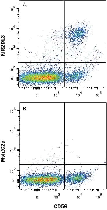 Flow Cytometry KIR2DL3/CD158b2 Antibody (180701) [Unconjugated]