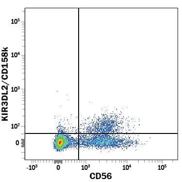 Human peripheral blood mononuclear cells (PBMCs) were stained with Mouse Anti-Human KIR3DL2/CD158k Alexa Fluor® 700-conjugated Monoclonal Antibody (Catalog # FAB2878N) and Mouse Anti-Human NCAM-1/CD56 PE-conjugated Monoclonal Antibody (Catalog # FAB2408P). Quadrant markers were set based on control antibody staining (Catalog # IC002N). View our protocol for Staining Membrane-associated Proteins.