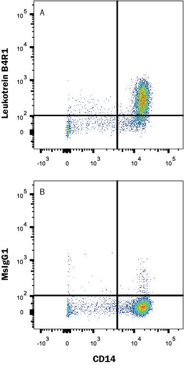 Human peripheral blood monocytes were stained with Mouse Anti-Human CD14 PE-conjugated Monoclonal Antibody (Catalog # FAB3832P) and either (A) Mouse Anti-Human Leukotriene B4 R1 Alexa Fluor® 700-conjugated Monoclonal Antibody (Catalog # FAB099N) or (B) Mouse IgG1Alexa Fluor® 700 Isotype Control (Catalog # IC002N). View our protocol for Staining Membrane-associated Proteins.