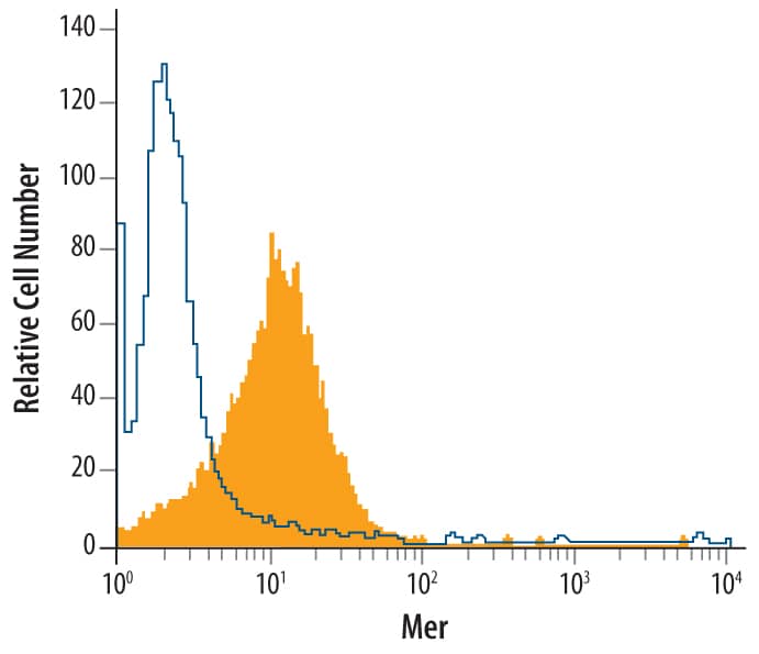 Flow Cytometry Mer Antibody [Unconjugated]