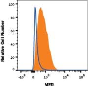 J774A.1 mouse reticulum cell sarcoma macrophage cell line was stained with Rat Anti-Mouse Mer Alexa Fluor® 700-conjugated Monoclonal Antibody (Catalog # FAB5912N, filled histogram) or isotype control antibody (Catalog # IC006N, open histogram). View our protocol for Staining Membrane-associated Proteins.