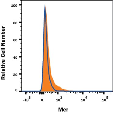Knockout Validated Mer Antibody (125518) [Unconjugated]