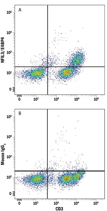 Flow Cytometry NFIL3 Antibody (714401) [Unconjugated]