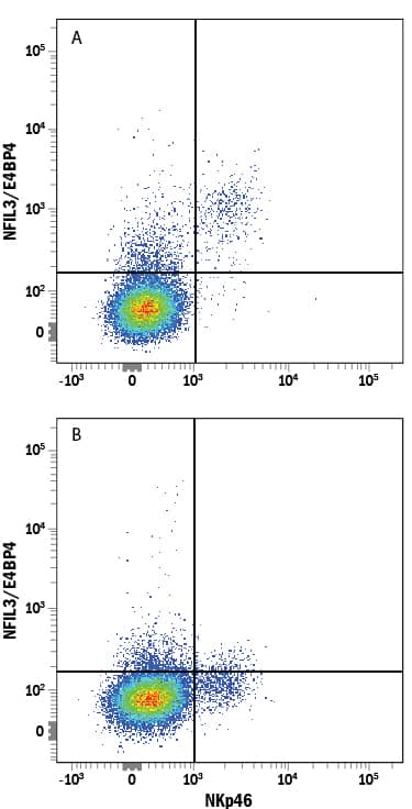 Intracellular Staining by Flow Cytometry NFIL3 Antibody (1218A) [Unconjugated]