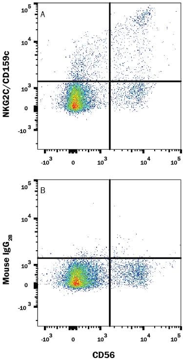 Flow Cytometry NKG2C/CD159c/KLRC2 Antibody (134522) [Unconjugated]