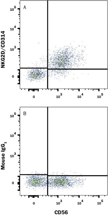 Flow Cytometry NKG2D/CD314 Antibody (149810) [Unconjugated]
