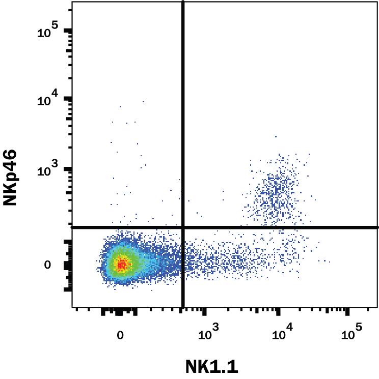 Mouse splenocytes were stained with Rat Anti-Mouse NKp46/NCR1 APC-conjugated Monoclonal Antibody (Catalog # FAB22252A) and Mouse Anti-Mouse CD161/NK1.1 Alexa Fluor® 488-conjugated Monoclonal Antibody (FAB76141G).View our protocol for Staining Membrane-associated Proteins.