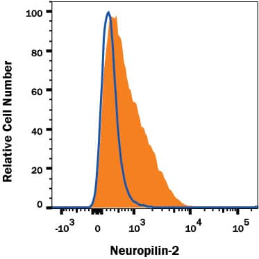 Flow Cytometry Neuropilin-2 Antibody (96009R) [Unconjugated]