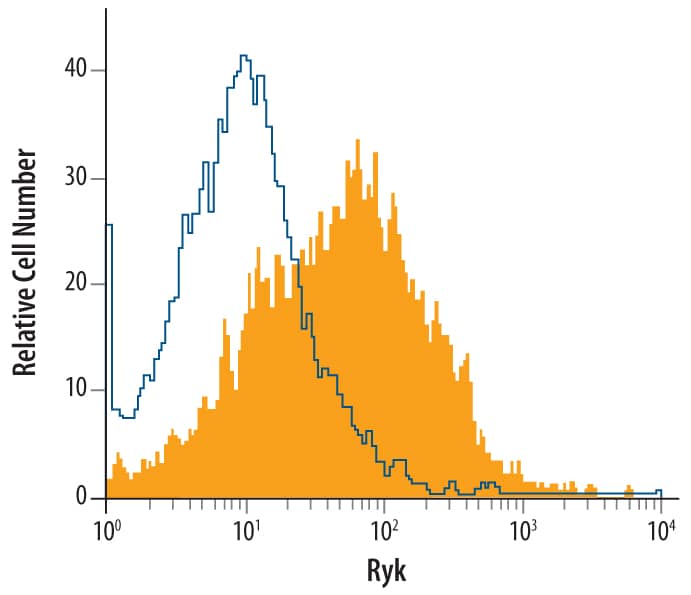 Flow Cytometry Ryk Antibody