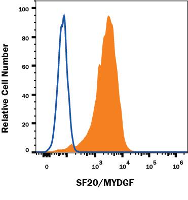 Intracellular Staining by Flow Cytometry SF20/MYDGF Antibody (2562A) [Unconjugated]