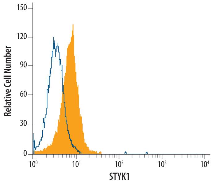 Intracellular Staining by Flow Cytometry STYK1 Antibody (484713)