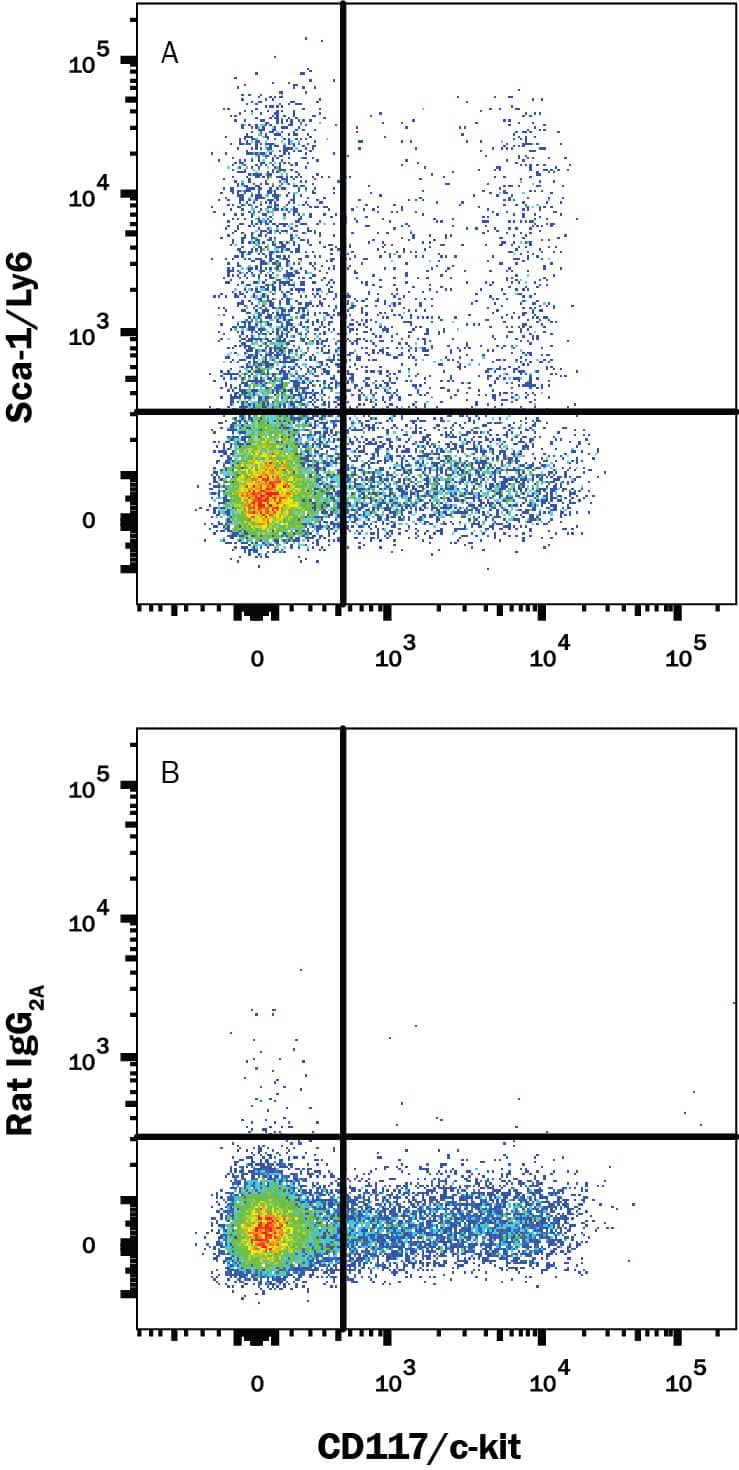 Flow Cytometry Sca-1/Ly6 Antibody (177228) [Unconjugated]