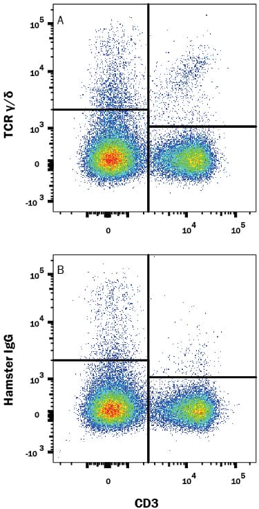 Flow Cytometry TCR gamma/delta Antibody (GL-3) [Unconjugated]