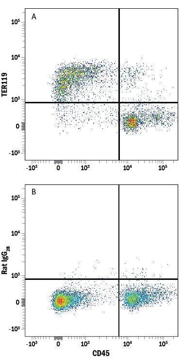 Mouse bone marrow cells were stained with Rat Anti-Mouse CD45 APC-conjugated Monoclonal Antibody (Catalog # FAB114A) and either (A) Rat Anti-Mouse TER-119 Alexa Fluor® 405-conjugated Monoclonal Antibody (Catalog # FAB1125V) or (B) Rat IgG2BAlexa Fluor 405 Isotype Control (Catalog # IC013V). View our protocol for Staining Membrane-associated Proteins.