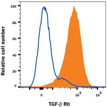 Flow Cytometry TGF-beta RII Antibody [Unconjugated]