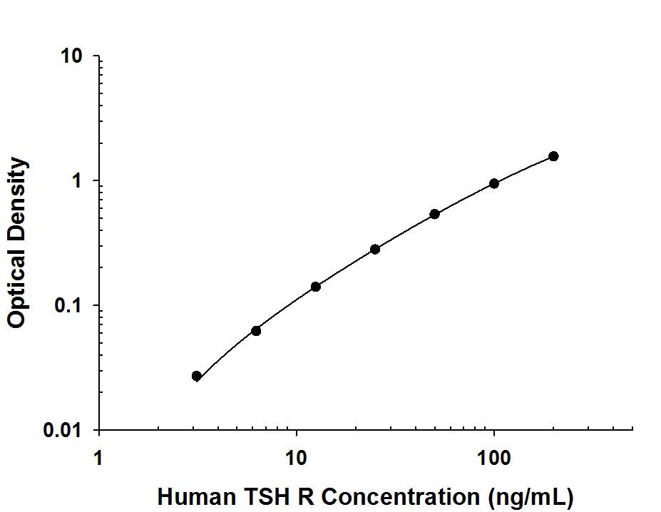 ELISA TSHR Antibody (484416) [Unconjugated]
