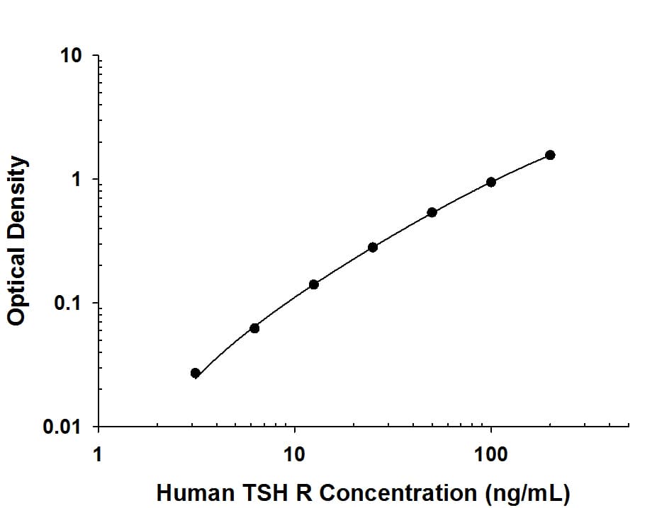 ELISA TSHR Antibody (484405) [Unconjugated]