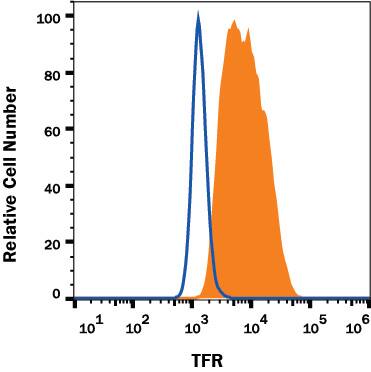 U937 human histiocytic lymphoma cell line was stained with Mouse Anti-Human TfR (Transferrin R) Monoclonal Antibody (Catalog # MAB2474, filled histogram) or isotype control antibody (Catalog # MAB002, open histogram) followed by anti-Mouse IgG PE-conjugated secondary antibody (Catalog # F0102B). View our protocol for Staining Membrane-associated Proteins.