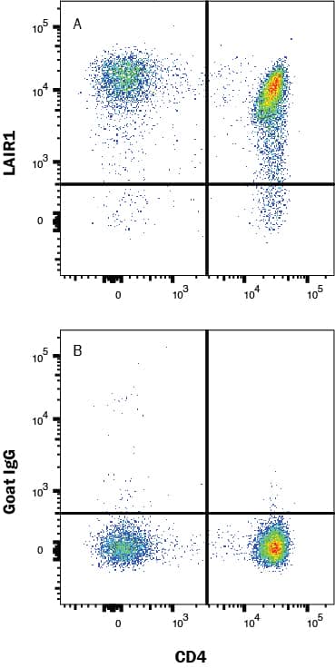 Flow Cytometry LAIR1 Antibody [Unconjugated]