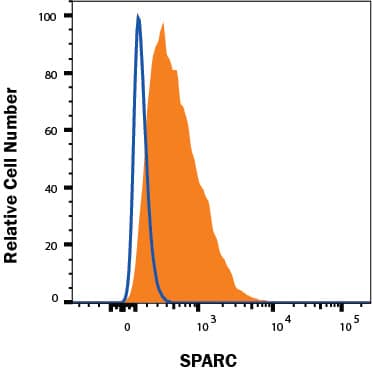 Intracellular Staining by Flow Cytometry SPARC Antibody [Unconjugated]