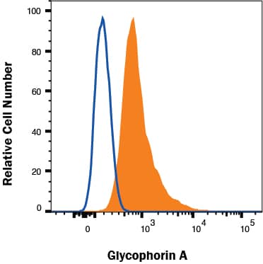 Flow Cytometry Glycophorin A Antibody (R10) [Unconjugated]