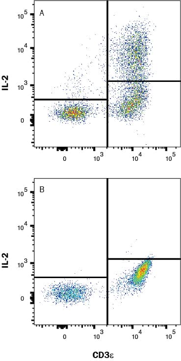 Flow Cytometry IL-2 Antibody (5334) [Unconjugated]