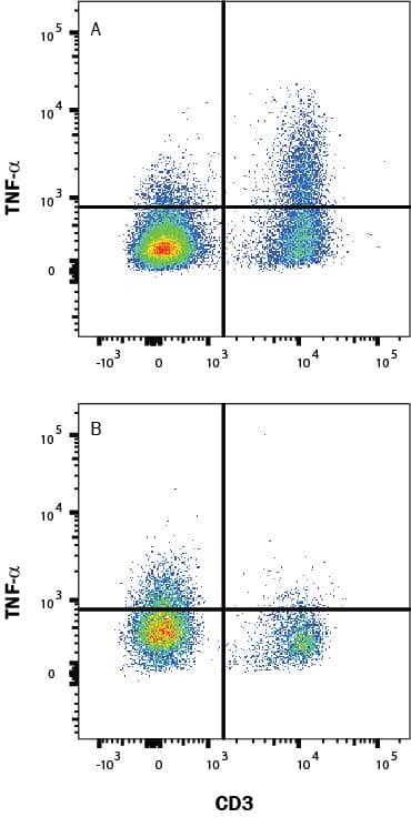 <b>Biological Strategies Validation. </b>Mouse splenocytes (A) treated with PMA (50 ng/mL), Ca2+ Ionomycin (200 ng/mL) and Brefeldin A (5 μg/mL) for 4 hours  or (B) untreated, were stained with Rat Anti-Mouse TNF-alpha Monoclonal Antibody (Catalog # MAB4101) followed by Anti-Rat IgG PE-conjugated Secondary Antibody (F0105B) and Rat anti-Mouse CD3 APC-conjugated Monoclonal Antibody (FAB4841A). Quadrant markers were set based on isotype control antibody (MAB005). To facilitate intracellular staining, cells were fixed with Flow Cytometry Fixation Buffer (FC004) and permeabilized with Flow Cytometry Permeabilization/Wash Buffer I (FC005). Staining was performed using our protocol for Staining Intracellular Molecules. 