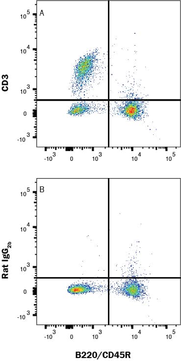 Mouse splenocytes were stained with Rat Anti-Mouse B220/CD45R PE‑conjugated Monoclonal Antibody (Catalog # FAB1217P) and either (A) Rat Anti-Mouse CD3 Monoclonal Antibody (Catalog # MAB4841) or (B) isotype control antibody (Catalog # MAB0061) followed by Allophycocyanin-conjugated Anti-Rat IgG Secondary Antibody (Catalog # F0113). View our protocol for Staining Membrane-associated Proteins. 