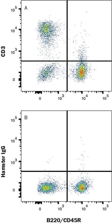 Mouse splenocytes were stained with Rat Anti-Mouse B220/CD45R PE‑conjugated Monoclonal Antibody (Catalog # FAB1217P) and either (A) Hamster Anti-Mouse CD3 epsilon  Monoclonal Antibody (Catalog # MAB484) or (B) Hamster IgG control antibody followed by Allophycocyanin-conjugated Anti-Hamster IgG Secondary Antibody (Catalog # F0121). View our protocol for Staining Membrane-associated Proteins. 