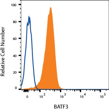 Flow (Intracellular) BATF3 Antibody (841702) [Unconjugated]