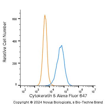 An intracellular stain was performed on A431 human skin carcinoma cell line using Rabbit anti-Cytokeratin 5 Affinity Purified Polyclonal Antibody conjugated to Alexa Fluor® 647 (Catalog # NBP2-61931AF647, blue histogram) or matched control antibody (Catalog # NBP2-24981AF647, orange histogram) at 2.5 µg/mL for 30 minutes at RT.