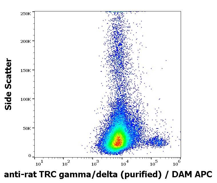 Flow Cytometry: Mouse Monoclonal TCR gamma/delta Antibody (V65) - Low Endotoxin and Azide Free [NBP3-05297] - Flow cytometry surface staining pattern of rat splenocytes stained using anti-rat TCR gamma/delta (V65) purified antibody (concentration in sample 0.6 ug/ml, DAM APC).