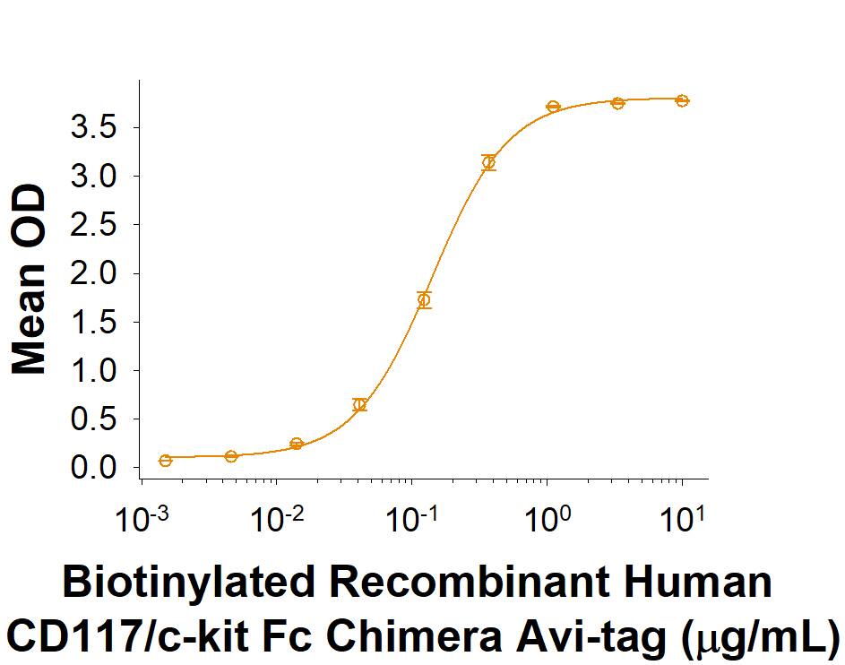 Binding Activity CD117/c-kit [Biotin]