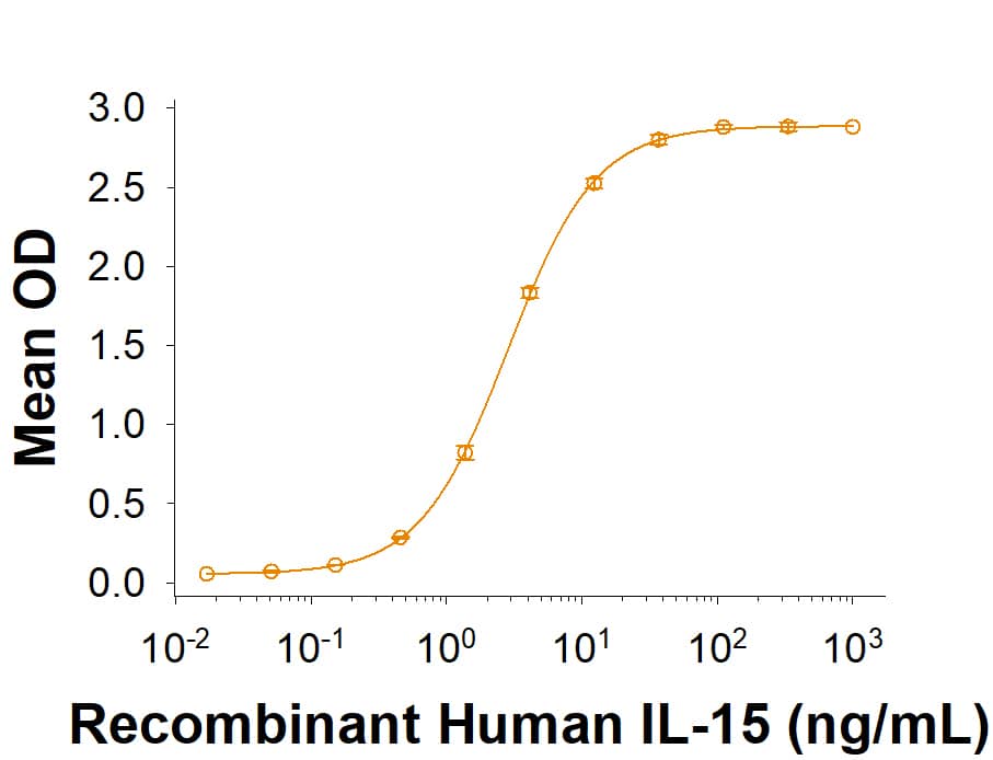 Binding Activity IL-2 R beta [Biotin]