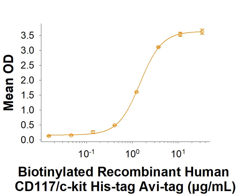 Binding Activity CD117/c-kit [Biotin]