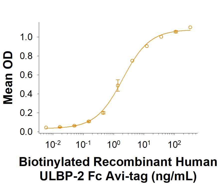 Binding Activity ULBP-2 [Biotin]