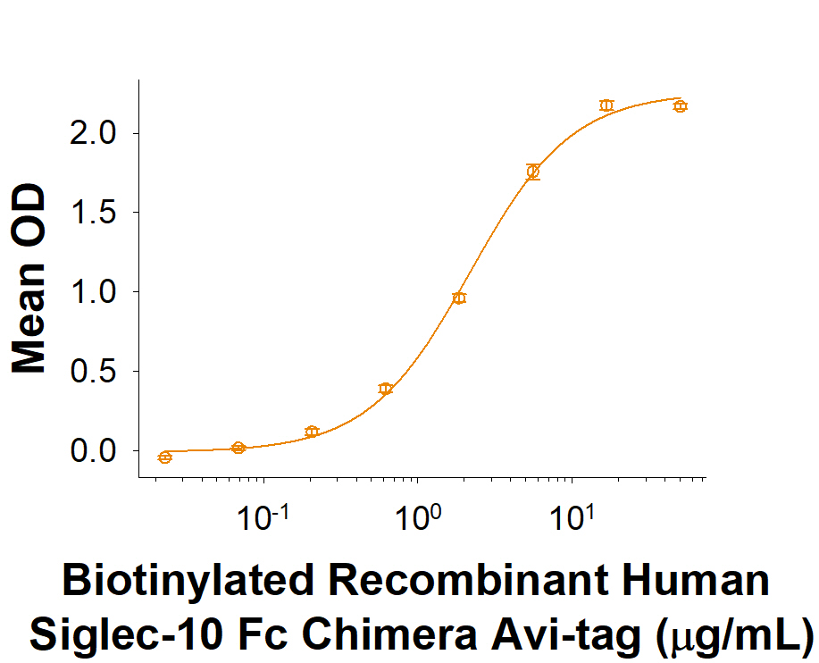Binding Activity Siglec-10 [Biotin]