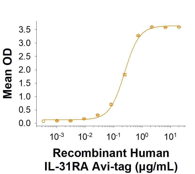 Binding Activity IL-31RA [Biotin]