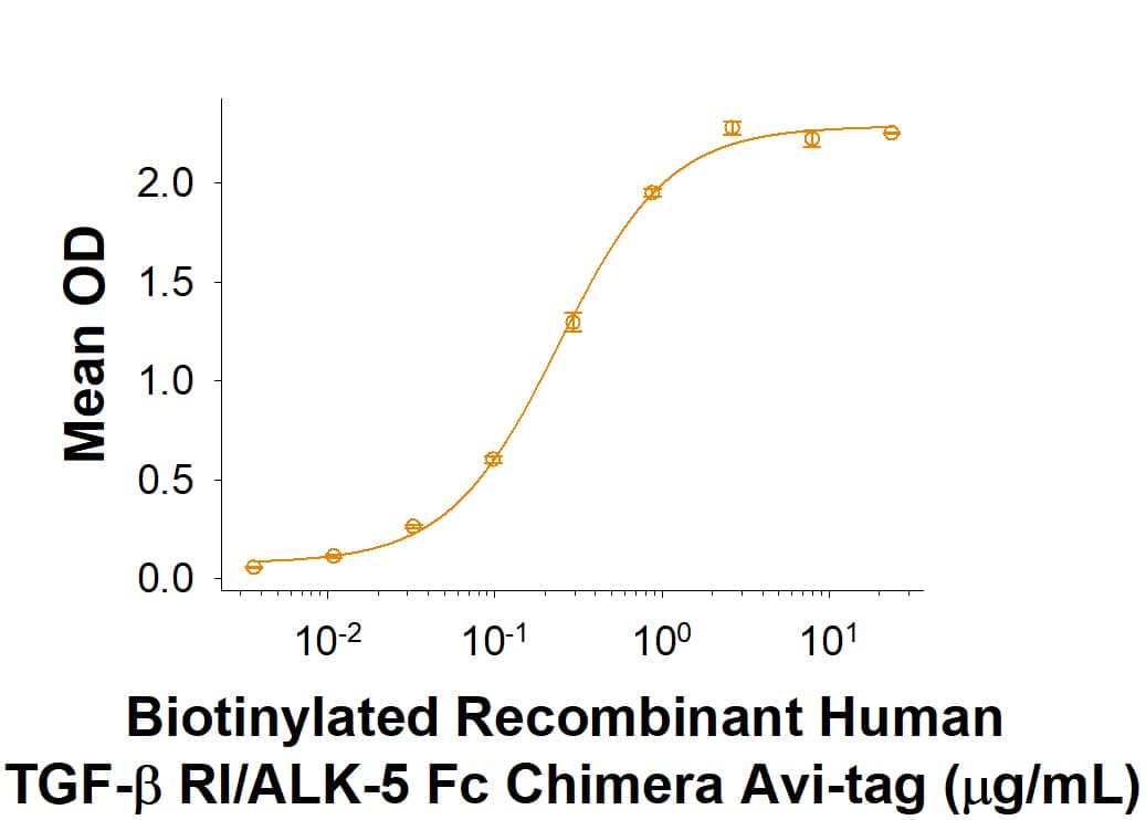 SDS-Page TGF-beta RI/ALK-5 [Biotin]