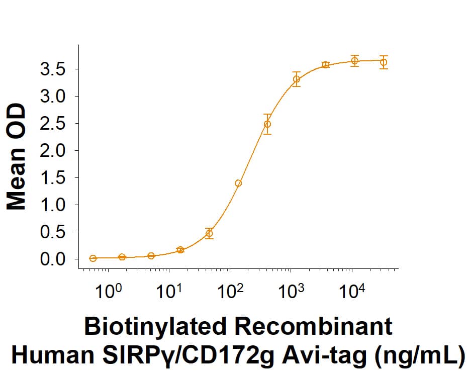 Binding Activity SIRP gamma/CD172g [Biotin]