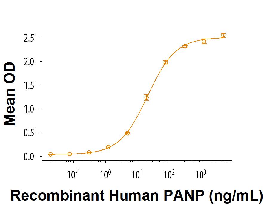 Binding Activity PILR-alpha [Biotin]
