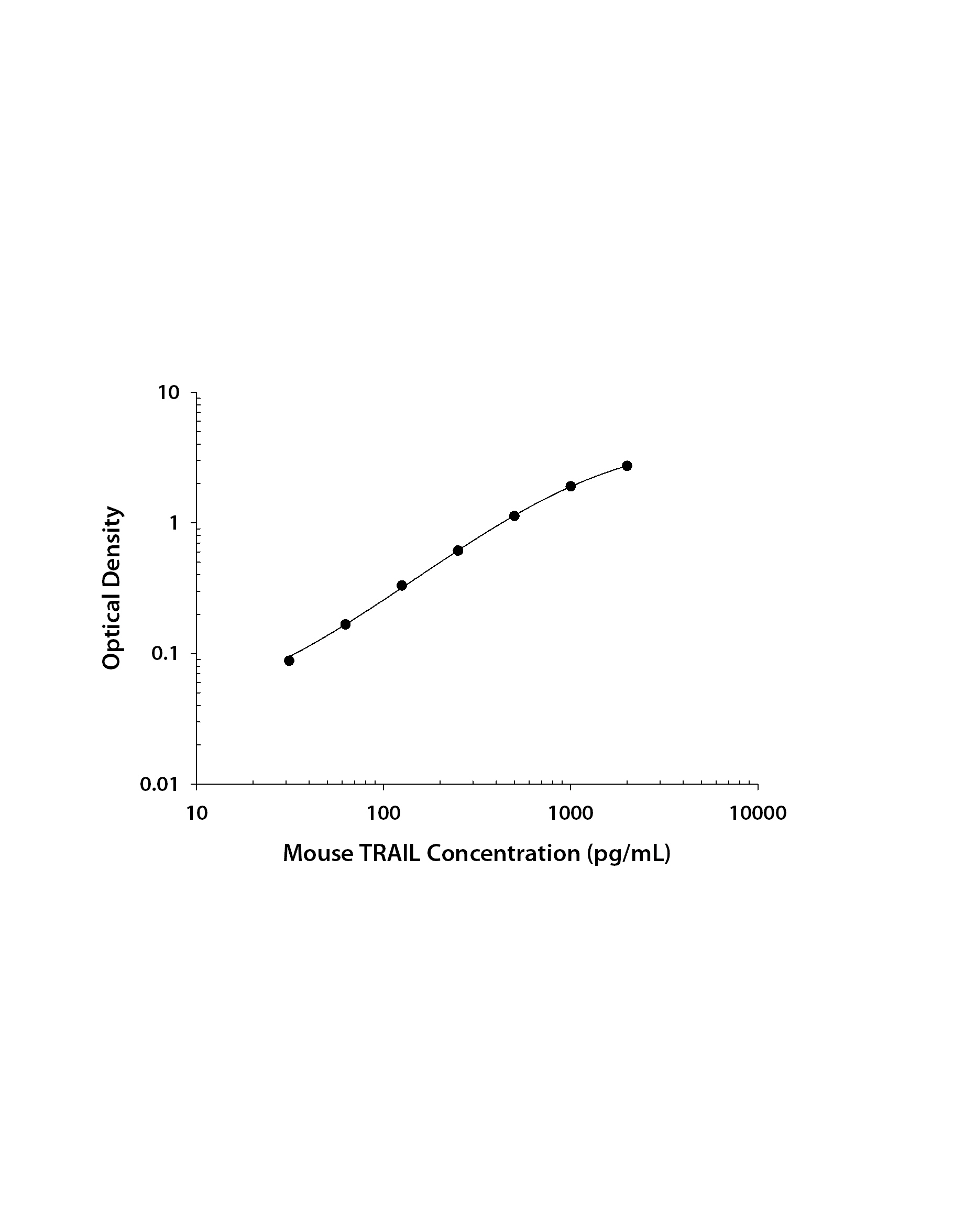 Recombinant Mouse TRAIL/TNFSF10 (Catalog # <a class=