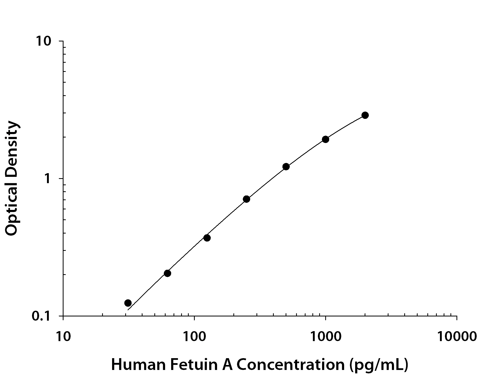 Recombinant Human Fetuin A/AHSG (Catalog # <a class=