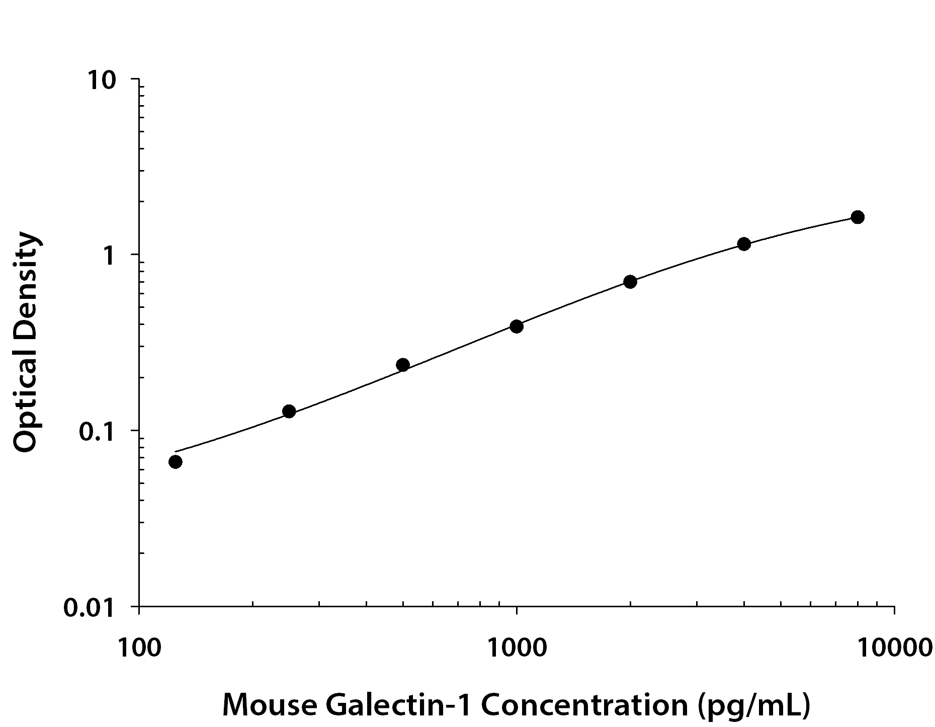 Recombinant Mouse Galectin‑1 (Catalog # <a class=