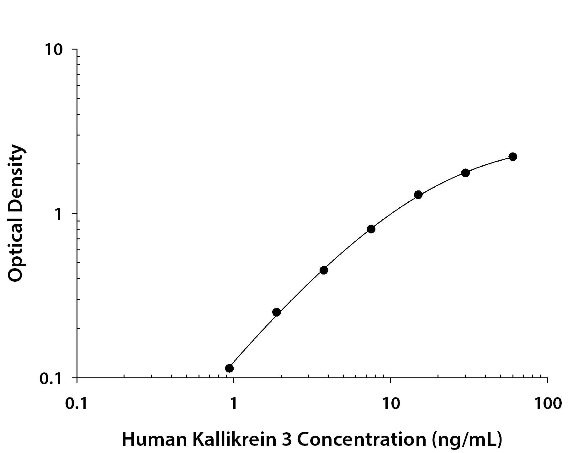 Recombinant Human Kallikrein 3/PSA (Catalog # <a class=