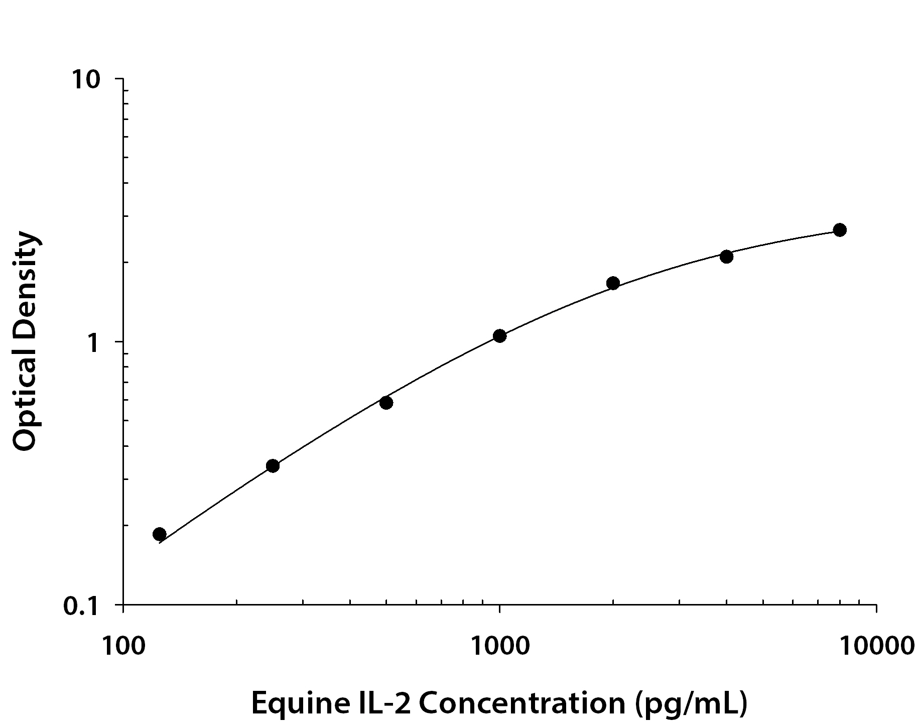 Recombinant Equine IL‑2 (Cys141Ser) (Catalog # <a class=